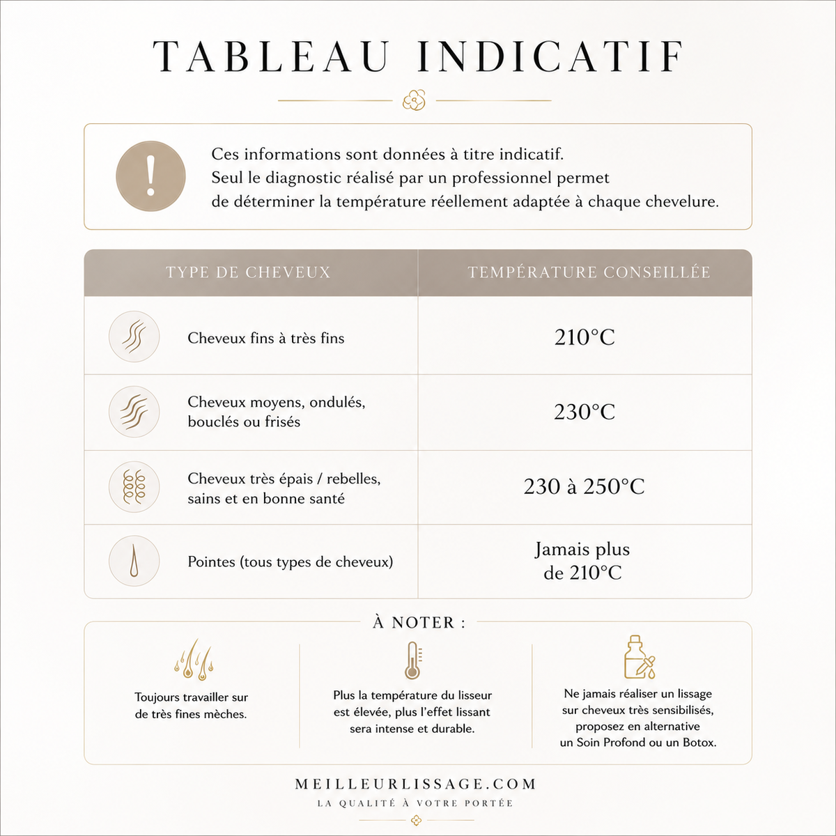 Température pour lissage brésilien .