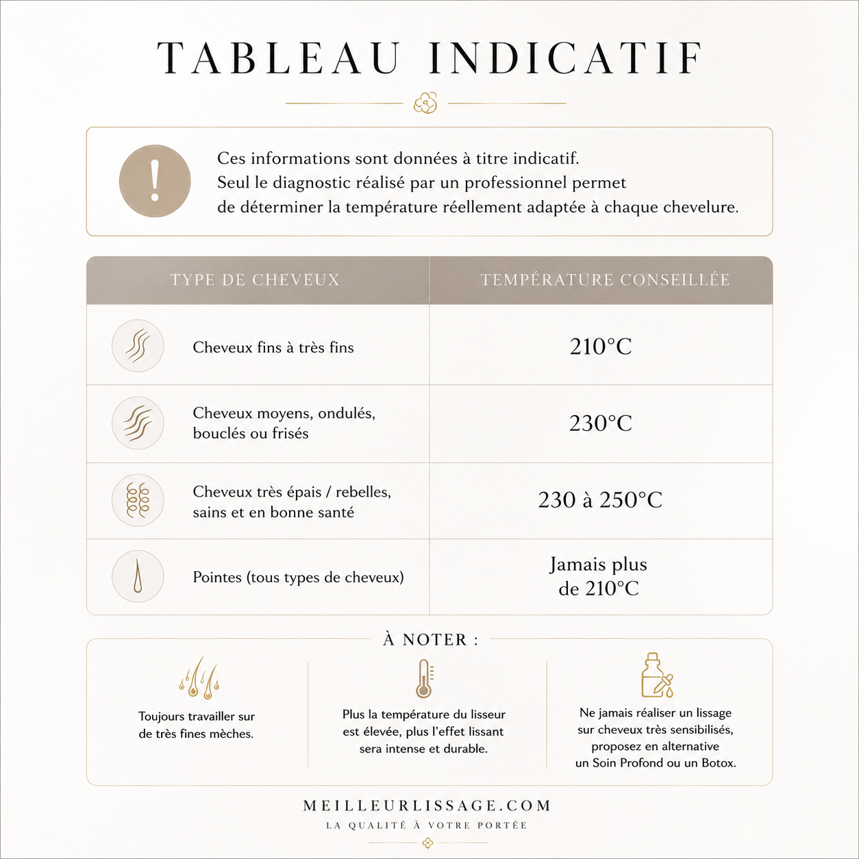 Guide des températures conseillées pour lisseur et lissage professionnel selon le type de cheveux